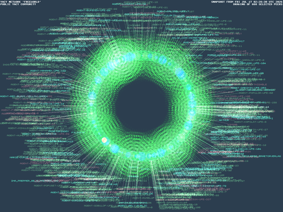 YaCy P2P Network